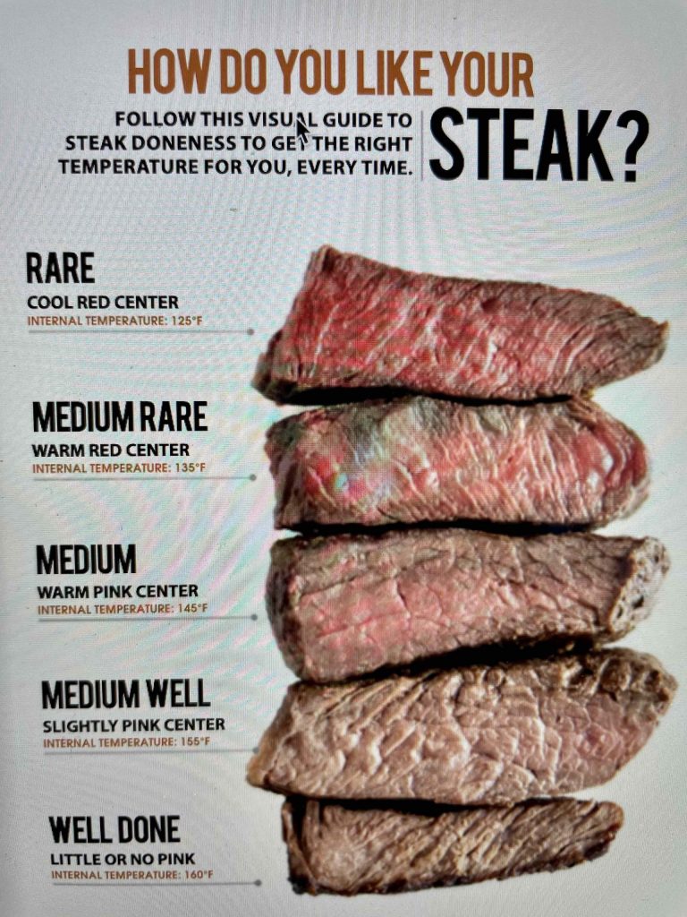 The How To Grill Steak Guide - Galavante (Travel & Lifestyle Web